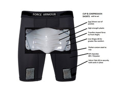 Load image into Gallery viewer, Force Armour Athletic Cup and Compression Shorts Combo Pack (cup shown outside of pocket)
